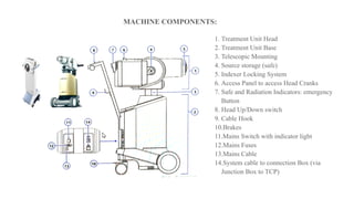 MACHINE COMPONENTS:
1. Treatment Unit Head
2. Treatment Unit Base
3. Telescopic Mounting
4. Source storage (safe)
5. Indexer Locking System
6. Access Panel to access Head Cranks
7. Safe and Radiation Indicators: emergency
Button
8. Head Up/Down switch
9. Cable Hook
10.Brakes
11.Mains Switch with indicator light
12.Mains Fuses
13.Mains Cable
14.System cable to connection Box (via
Junction Box to TCP)
 