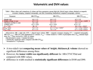 Volumetric and DVH values
 A two-sided t test comparing mean values of height, thickness,& volume showed no
significant differences among three.
 However, the tumor width was significantly different for HR-CTVCTStd and
compared with MRI values.
 difference in width resulted in statistically significant differences in D100 and D90.
 