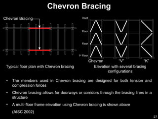 Bracing connections | PPS