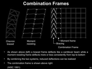 Bracing connections | PPS