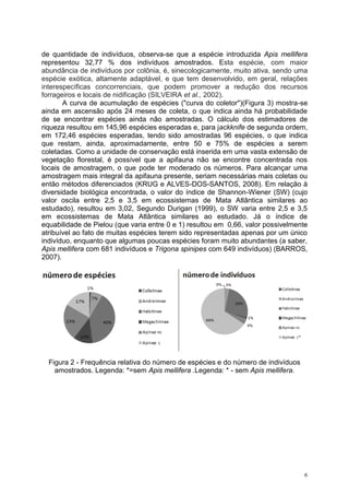 6
de quantidade de indivíduos, observa-se que a espécie introduzida Apis mellifera
representou 32,77 % dos indivíduos amostrados. Esta espécie, com maior
abundância de indivíduos por colônia, é, sinecologicamente, muito ativa, sendo uma
espécie exótica, altamente adaptável, e que tem desenvolvido, em geral, relações
interespecíficas concorrenciais, que podem promover a redução dos recursos
forrageiros e locais de nidificação (SILVEIRA et al., 2002).
A curva de acumulação de espécies ("curva do coletor")(Figura 3) mostra-se
ainda em ascensão após 24 meses de coleta, o que indica ainda há probabilidade
de se encontrar espécies ainda não amostradas. O cálculo dos estimadores de
riqueza resultou em 145,96 espécies esperadas e, para jackknife de segunda ordem,
em 172,46 espécies esperadas, tendo sido amostradas 96 espécies, o que indica
que restam, ainda, aproximadamente, entre 50 e 75% de espécies a serem
coletadas. Como a unidade de conservação está inserida em uma vasta extensão de
vegetação florestal, é possível que a apifauna não se encontre concentrada nos
locais de amostragem, o que pode ter moderado os números. Para alcançar uma
amostragem mais integral da apifauna presente, seriam necessárias mais coletas ou
então métodos diferenciados (KRUG e ALVES-DOS-SANTOS, 2008). Em relação à
diversidade biológica encontrada, o valor do índice de Shannon-Wiener (SW) (cujo
valor oscila entre 2,5 e 3,5 em ecossistemas de Mata Atlântica similares ao
estudado), resultou em 3,02, Segundo Durigan (1999), o SW varia entre 2,5 e 3,5
em ecossistemas de Mata Atlântica similares ao estudado. Já o índice de
equabilidade de Pielou (que varia entre 0 e 1) resultou em 0,66, valor possivelmente
atribuível ao fato de muitas espécies terem sido representadas apenas por um único
indivíduo, enquanto que algumas poucas espécies foram muito abundantes (a saber,
Apis mellifera com 681 indivíduos e Trigona spinipes com 649 indivíduos) (BARROS,
2007).
Figura 2 - Frequência relativa do número de espécies e do número de indivíduos
amostrados. Legenda: *=sem Apis mellifera .Legenda: * - sem Apis mellifera.
 