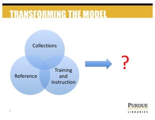 TRANSFORMING THE MODEL
5
Collections
Training	
  
and	
  
Instruction
Reference
?
 
