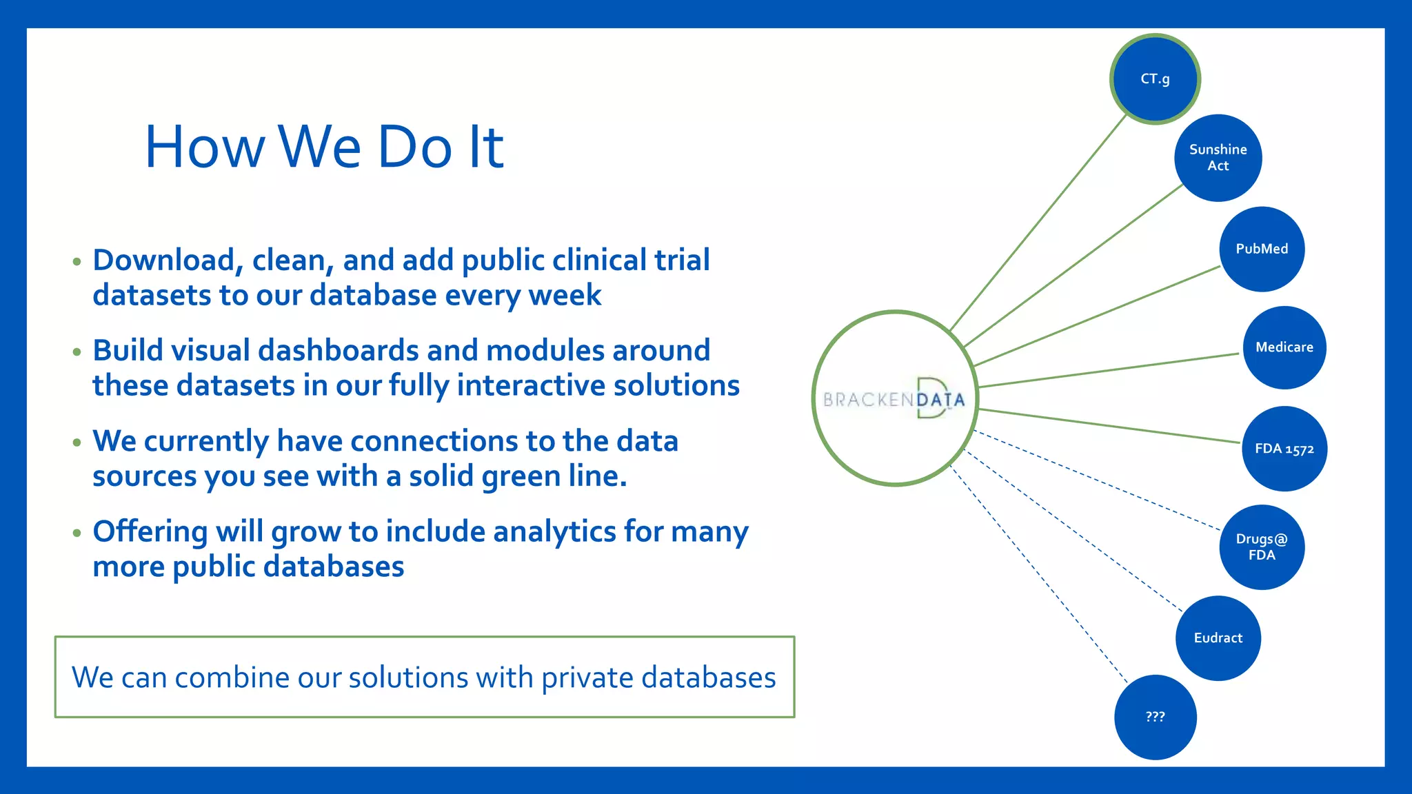 HowWe Do It
• Download, clean, and add public clinical trial
datasets to our database every week
• Build visual dashboards and modules around
these datasets in our fully interactive solutions
• We currently have connections to the data
sources you see with a solid green line.
• Offering will grow to include analytics for many
more public databases
We can combine our solutions with private databases
CT.g
Sunshine
Act
PubMed
Medicare
FDA 1572
Drugs@
FDA
Eudract
???
 
