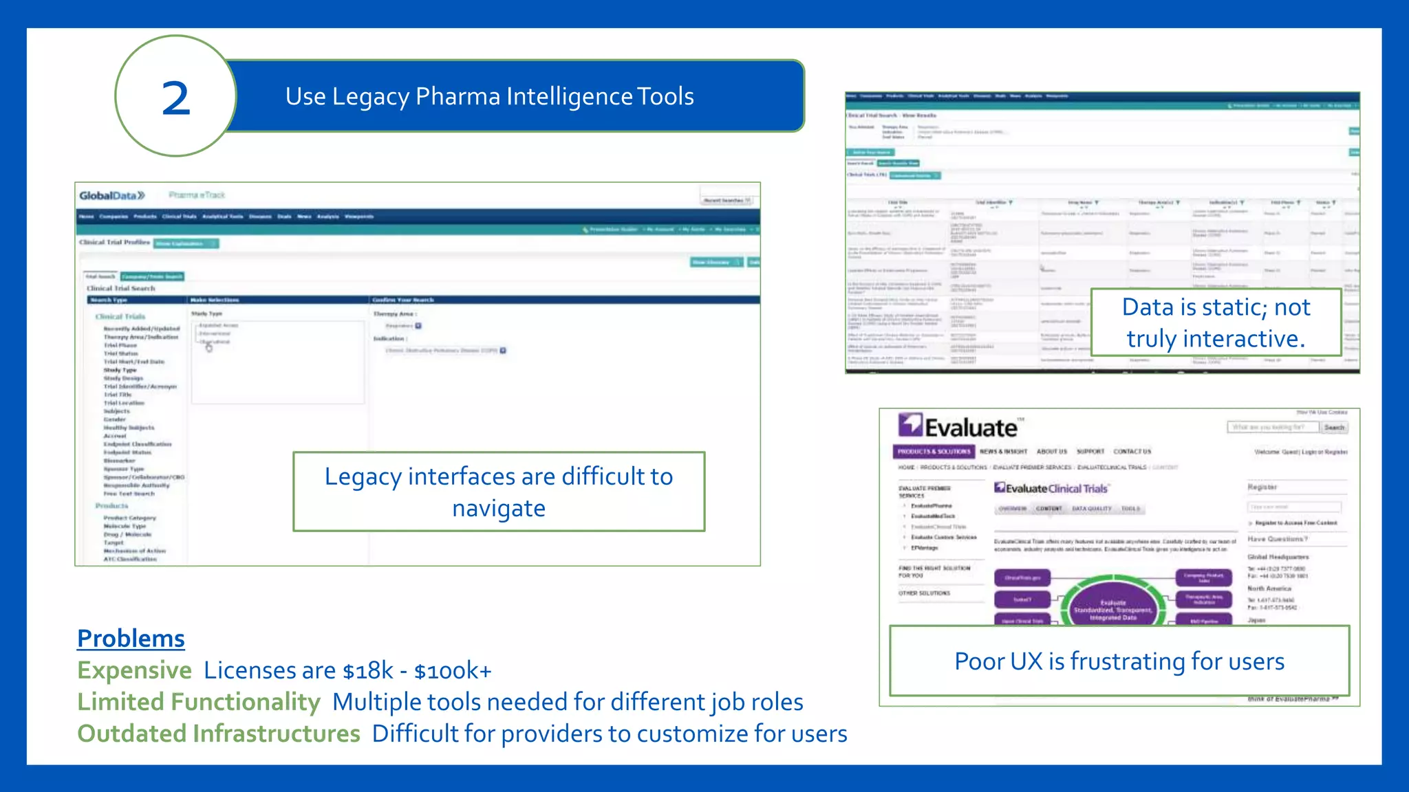 Problems
Expensive Licenses are $18k - $100k+
Limited Functionality Multiple tools needed for different job roles
Outdated Infrastructures Difficult for providers to customize for users
Legacy interfaces are difficult to
navigate
Data is static; not
truly interactive.
Poor UX is frustrating for users
Use Legacy Pharma IntelligenceTools2
 