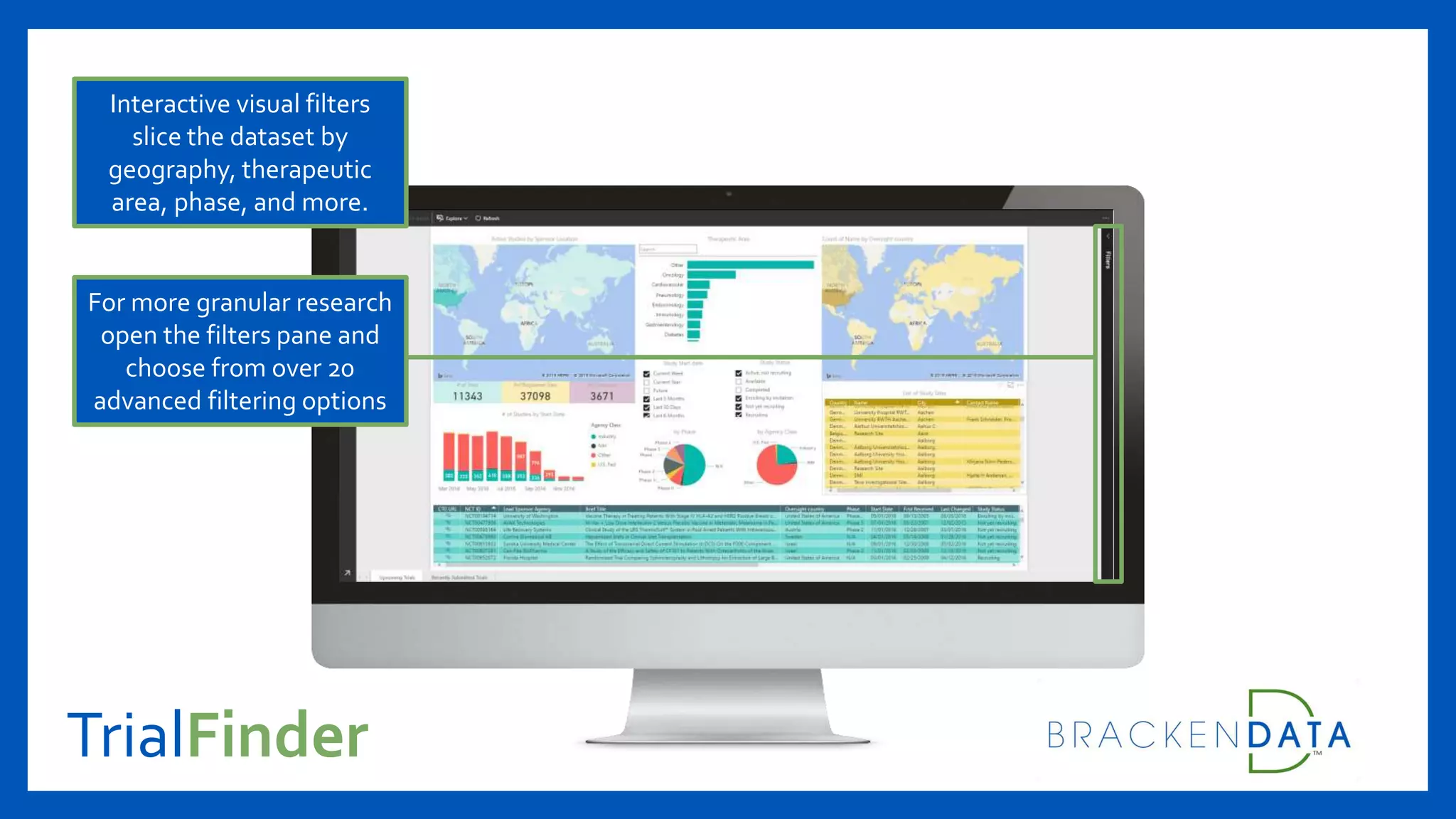 TrialFinder
Interactive visual filters
slice the dataset by
geography, therapeutic
area, phase, and more.
For more granular research
open the filters pane and
choose from over 20
advanced filtering options
 