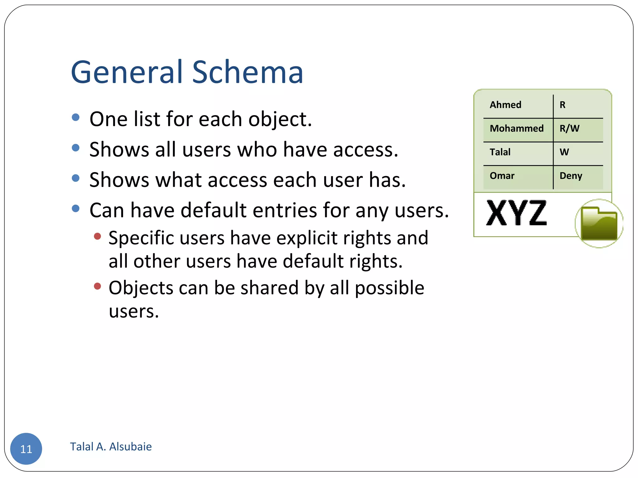General Schema One list for each object. Shows all users who have access. Shows what access each user has. Can have default entries for any users. Specific users have explicit rights and all other users have default rights. Objects can be shared by all possible users. Talal A. Alsubaie Ahmed R Mohammed R/W Talal W Omar Deny 