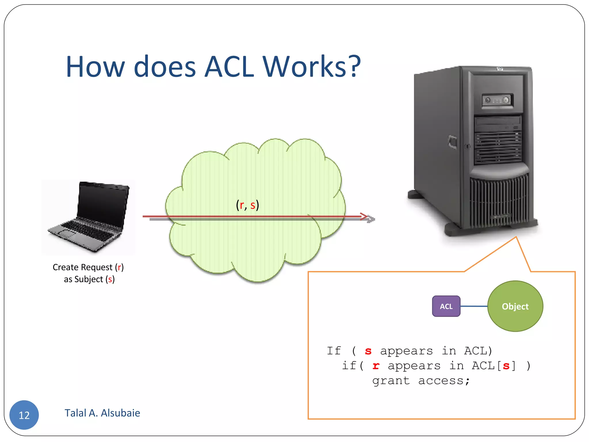 How does ACL Works? Talal A. Alsubaie Create Request ( r ) as Subject ( s ) ( r , s ) Object ACL If ( s appears in ACL) if( r appears in ACL[ s ] ) grant access; 