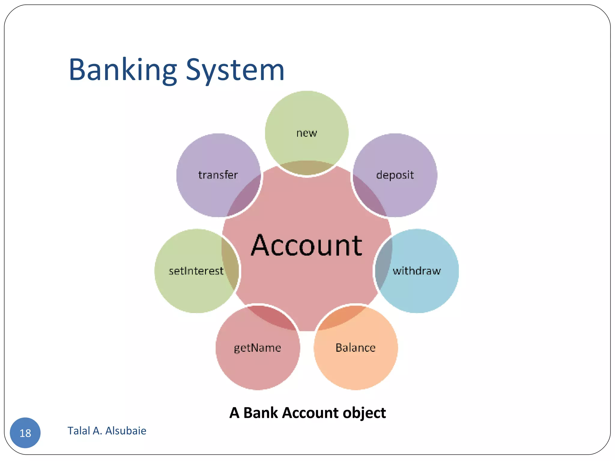Banking System Talal A. Alsubaie A Bank Account object 