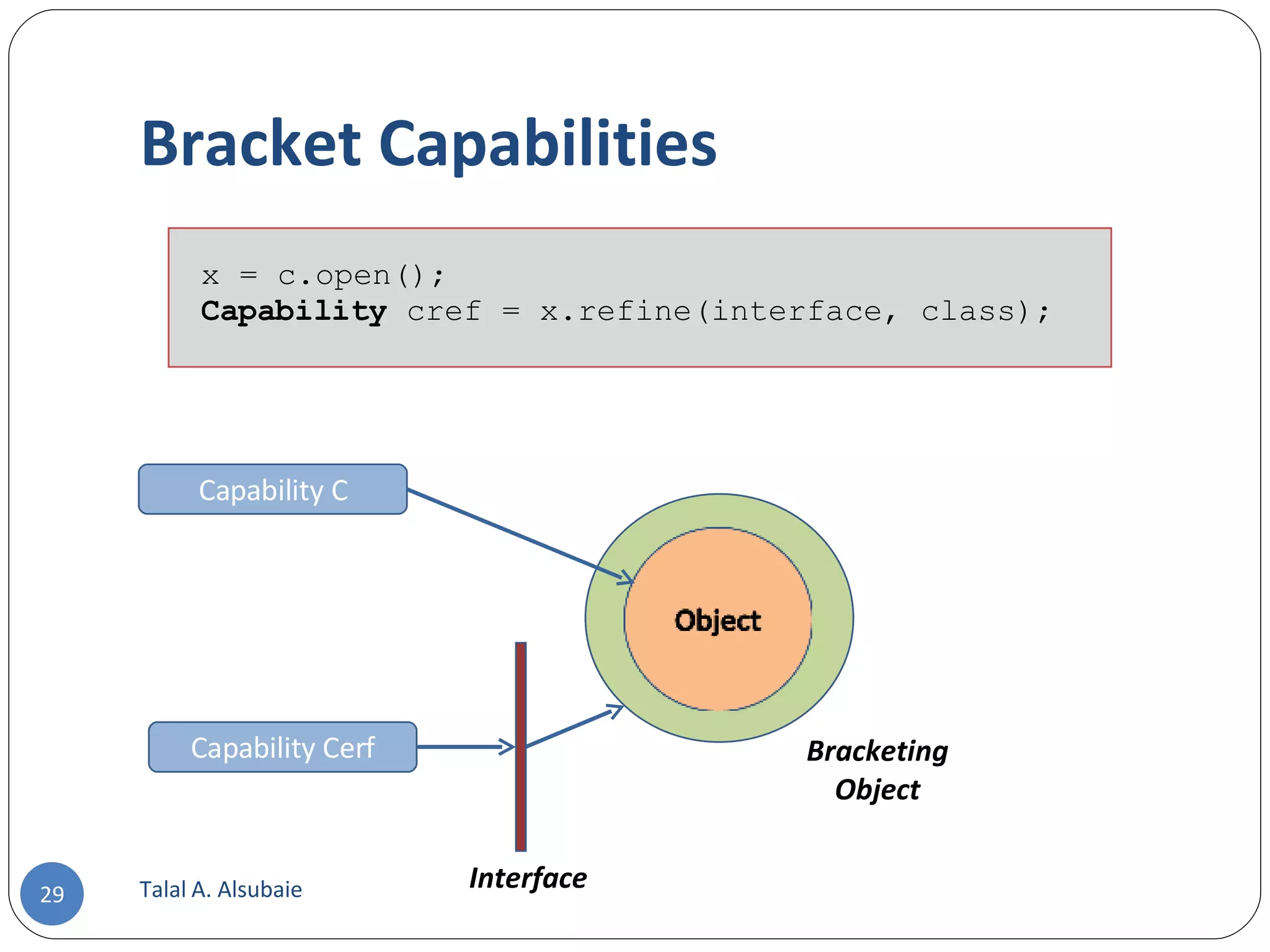 Bracket Capabilities Talal A. Alsubaie Capability C Capability Cerf Interface x = c.open(); Capability cref = x.refine(interface, class); Bracketing Object 