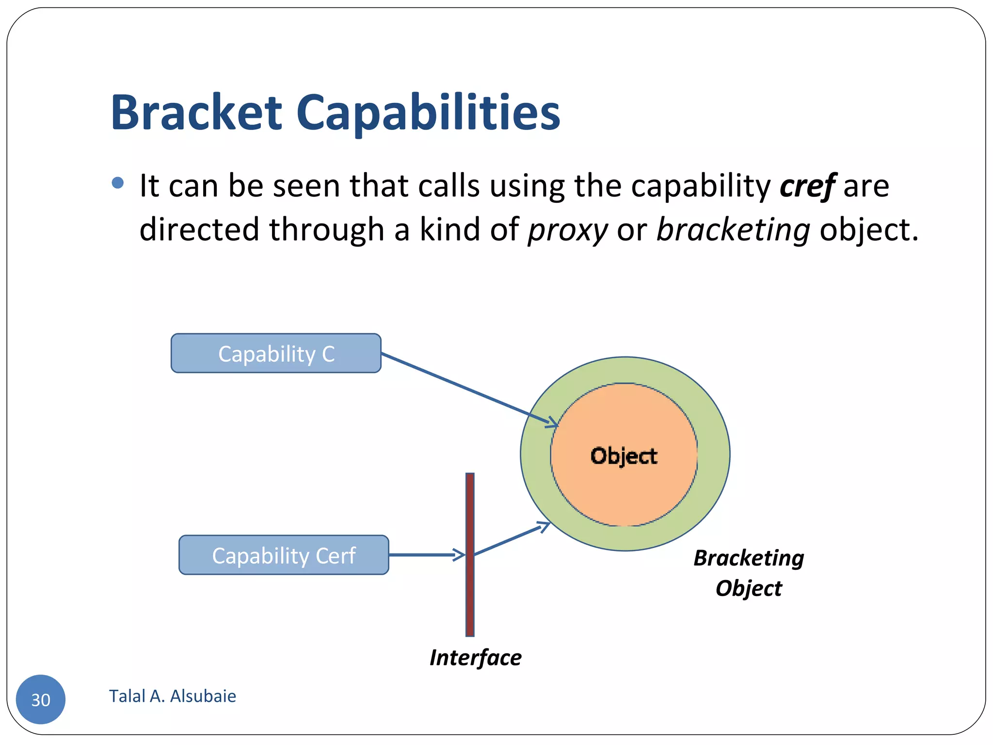 Bracket Capabilities It can be seen that calls using the capability cref are directed through a kind of proxy or bracketing object. Talal A. Alsubaie Capability C Capability Cerf Interface Bracketing Object 