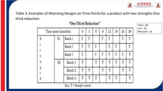 Matrixing Bracketing and matrixing designs (Q1D) AISSMS College Of Pharmacy | PDF