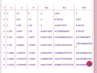 Bracketing or closed methods | PPTX