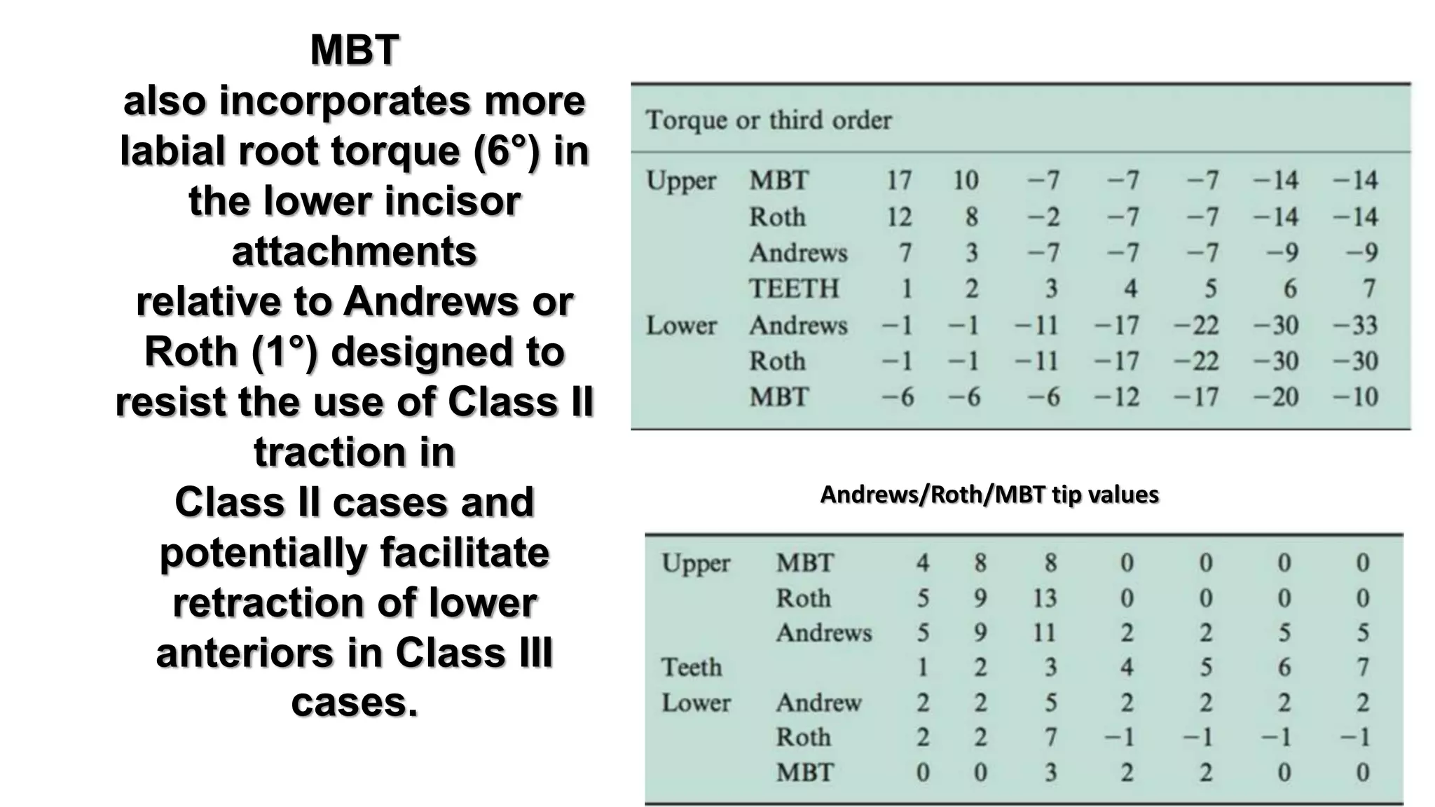 orthodontic bracket prescription 1 | PPTX