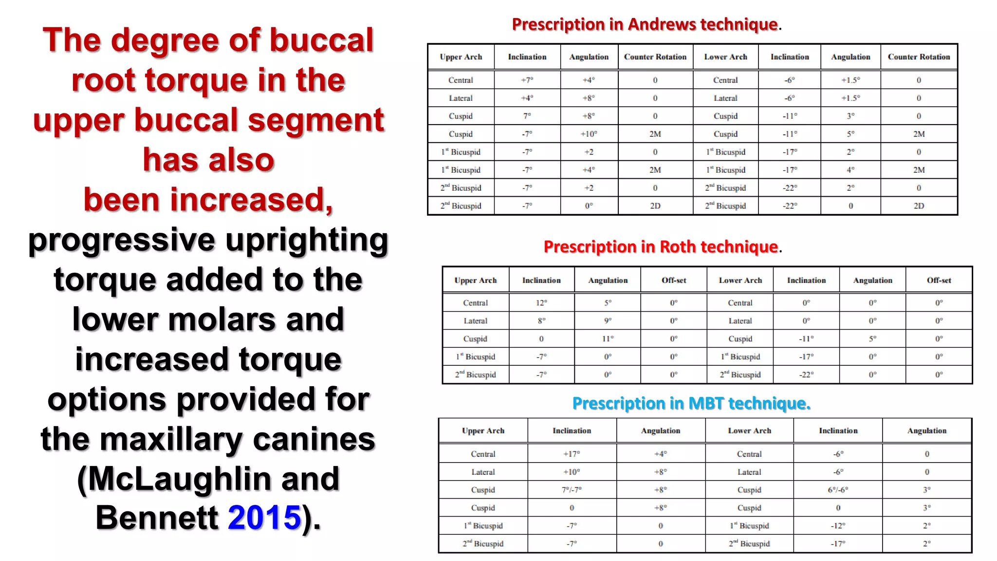 orthodontic bracket prescription 1 | PPTX