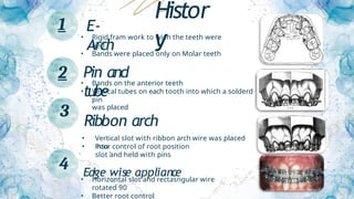 E-
Arch
1
• Rigid fram work to wich the teeth were
tied .
• Bands were placed only on Molar teeth
Pin and
tube
2
3
• Bands on the anterior teeth
• Vertical tubes on each tooth into which a solderd
pin
was placed
Ribbon arch
• Vertical slot with ribbon arch wire was placed
into
slot and held with pins
• Poor control of root position
`
Edge wise appliance
4
• Horizontal slot and rectasngular wire
rotated 90
• Better root control
Histor
y
 