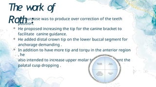 The work of
Roth :
 His purpose was to produce over correction of the teeth
position.
 He proposed increasing the tip for the canine bracket to
facilitate canine guidance.
 He added distal crown tip on the lower buccal segment for
anchorage demanding .
 In addition to have more tip and torqu in the anterior region
, he
also intended to increase upper molar torque to prevent the
palatal cusp dropping .
 