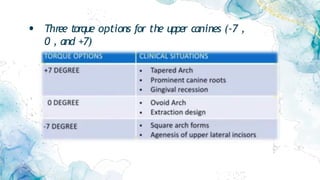 • Three torque options for the upper canines (-7 ,
0 , and +7)
 