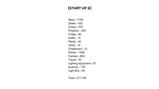 Macs - 7194
Desks - 420
Chairs - 570
Projector - 200
Fridge - 80
Kettle - 15
Plants - 40
Clock - 10
Chalkboard - 12
Printer - 1499
Camera - 800
Tripod - 30
Lighting equipment - 67
Scanner - 179
Light Box - 50
Total - £11,166
 