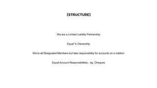 [STRUCTURE]
We are a Limited Liability Partnership
Equal % Ownership
We’re all Designated Members but take responsibility for accounts on a rotation
Equal Account Responsibilities - eg. Cheques
 