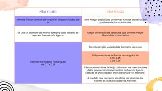 Slot 0.018 Slot 0.022
Permite mayor control del torque en etapas iniciales del
tx
Tiene mayor posibilidad de ejercer fuerzas excesivas con
posibles efectos colaterales
Se usa un alambre de menor tamaño y por lo tanto se
ejercen fuerzas más ligeras
Mayor dimensión de la ranura que permite mayor
libertad de movimiento
Alambre de trabajo rectangular
de 0.17 x 0.25
Permite amplia variedad de tamaños de arcos
Utiliza alambres de forma rectangular de
0.19 x 0.25
0.21 x 0.25
Si se usan alambres de bajo calibre en las fases iniciales
del tx proporciona movimientos de fuerzas ligeras
(debido al gran espacio entre la ranura y el alambre)
A medida que aumenta el calibre del alambre las
fuerzas se vuelven cada vez mayores
 