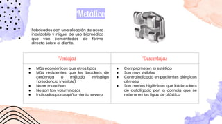 Fabricados con una aleación de acero
inoxidable y níquel de uso biomédico
que van cementados de forma
directa sobre el diente.
Metálico
Ventajas Desventajas
● Más económicos que otros tipos
● Más resistentes que los brackets de
cerámica o método invisalign
(ortodoncia invisible)
● No se manchan
● No son tan voluminosos
● Indicados para apiñamiento severo
● Comprometen la estética
● Son muy visibles
● Contraindicado en pacientes alérgicos
al metal
● Son menos higiénicos que los brackets
de autoligado por la comida que se
retiene en las ligas de plástico
 