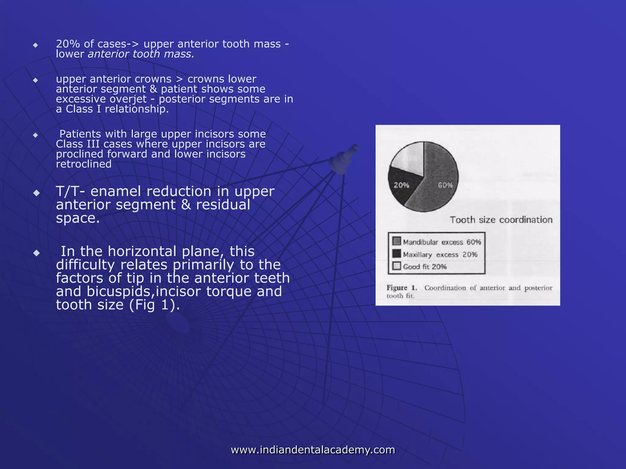  20% of cases-> upper anterior tooth mass -
lower anterior tooth mass.
 upper anterior crowns > crowns lower
anterior segment & patient shows some
excessive overjet - posterior segments are in
a Class I relationship.
 Patients with large upper incisors some
Class III cases where upper incisors are
proclined forward and lower incisors
retroclined
 T/T- enamel reduction in upper
anterior segment & residual
space.
 In the horizontal plane, this
difficulty relates primarily to the
factors of tip in the anterior teeth
and bicuspids,incisor torque and
tooth size (Fig 1).
www.indiandentalacademy.com
 