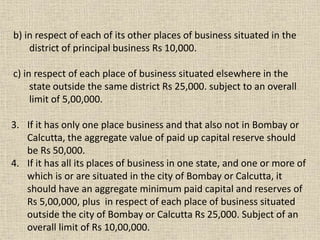 b) in respect of each of its other places of business situated in the
district of principal business Rs 10,000.
c) in respect of each place of business situated elsewhere in the
state outside the same district Rs 25,000. subject to an overall
limit of 5,00,000.
3. If it has only one place business and that also not in Bombay or
Calcutta, the aggregate value of paid up capital reserve should
be Rs 50,000.
4. If it has all its places of business in one state, and one or more of
which is or are situated in the city of Bombay or Calcutta, it
should have an aggregate minimum paid capital and reserves of
Rs 5,00,000, plus in respect of each place of business situated
outside the city of Bombay or Calcutta Rs 25,000. Subject of an
overall limit of Rs 10,00,000.
 
