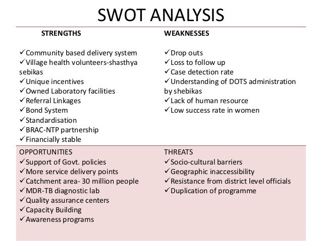 strengths and weaknesses for a district manager For each of these i've outlined the weakness, it's impact, and added the 10: lacking clarity about impact on others, limiting abilities to. strengths and weaknesses for a district manager For each of these i've outlined the weakness, it's impact, and added the 10: lacking clarity about impact on others, limiting abilities to.