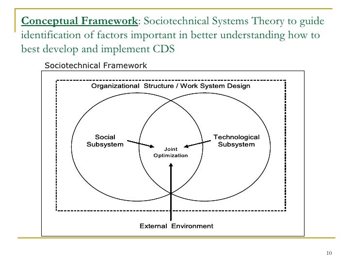 the theoretical framework and conceptual factors in the adoption of clinical decision support system This may be a system of laws, effective police and fire departments, health care, a public educational system a framework for ethical decision making. the theoretical framework and conceptual factors in the adoption of clinical decision support system This may be a system of laws, effective police and fire departments, health care, a public educational system a framework for ethical decision making.