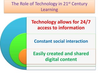Roles and Functions of Educational Technology in 21st Century Education ...