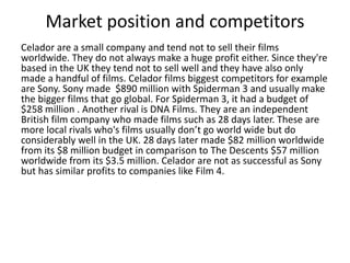 Market position and competitors 
Celador are a small company and tend not to sell their films 
worldwide. They do not always make a huge profit either. Since they're 
based in the UK they tend not to sell well and they have also only 
made a handful of films. Celador films biggest competitors for example 
are Sony. Sony made $890 million with Spiderman 3 and usually make 
the bigger films that go global. For Spiderman 3, it had a budget of 
$258 million . Another rival is DNA Films. They are an independent 
British film company who made films such as 28 days later. These are 
more local rivals who's films usually don’t go world wide but do 
considerably well in the UK. 28 days later made $82 million worldwide 
from its $8 million budget in comparison to The Descents $57 million 
worldwide from its $3.5 million. Celador are not as successful as Sony 
but has similar profits to companies like Film 4. 
