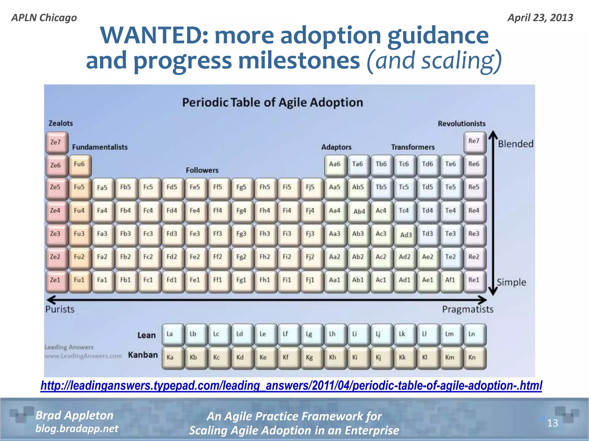 April 23, 2013 An Agile Practice Framework for Scaling Agile Adoption in an Enterprise Brad Appleton blog.bradapp.net APLN Chicago WANTED: more adoption guidance and progress milestones (and scaling) 13 http://leadinganswers.typepad.com/leading_answers/2011/04/periodic-table-of-agile-adoption-.html 