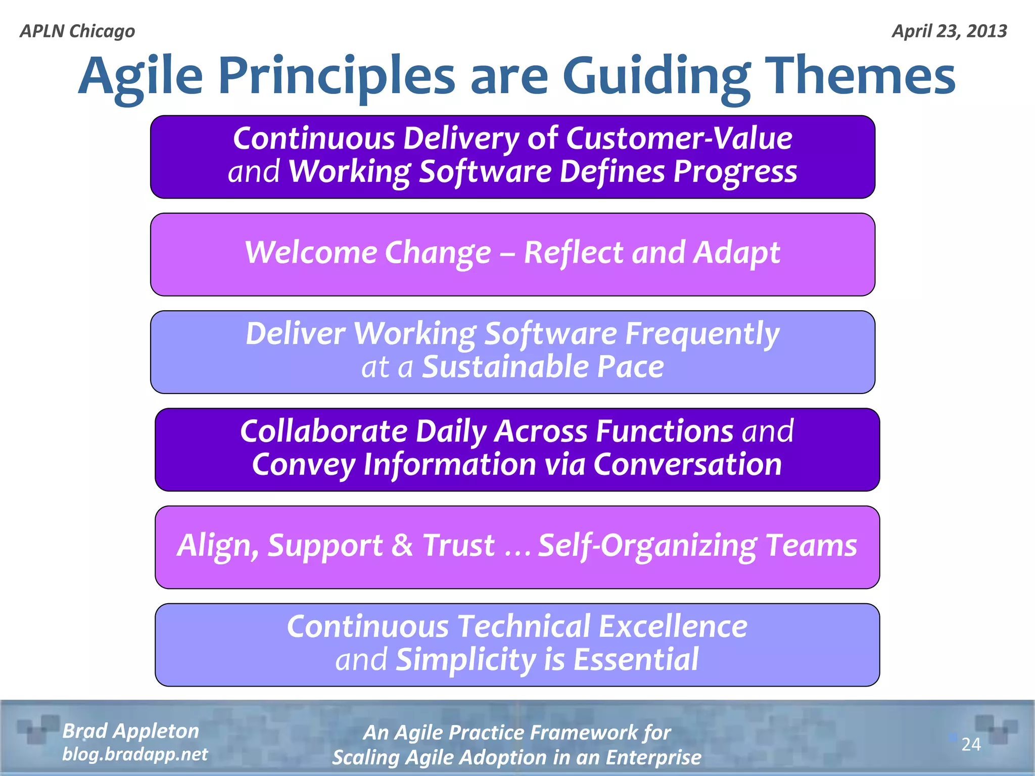 April 23, 2013 An Agile Practice Framework for Scaling Agile Adoption in an Enterprise Brad Appleton blog.bradapp.net APLN Chicago Agile Principles are Guiding Themes Continuous Technical Excellence and Simplicity is Essential Align, Support & Trust …Self-Organizing Teams Collaborate Daily Across Functions and Convey Information via Conversation Deliver Working Software Frequently at a Sustainable Pace Welcome Change – Reflect and Adapt Continuous Delivery of Customer-Value and Working Software Defines Progress 24 
