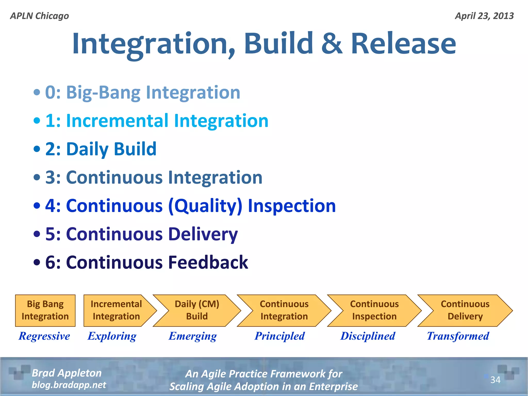 April 23, 2013 An Agile Practice Framework for Scaling Agile Adoption in an Enterprise Brad Appleton blog.bradapp.net APLN Chicago Integration, Build & Release • 0: Big-Bang Integration • 1: Incremental Integration • 2: Daily Build • 3: Continuous Integration • 4: Continuous (Quality) Inspection • 5: Continuous Delivery • 6: Continuous Feedback 34 Incremental Integration Big Bang Integration Daily (CM) Build Continuous Integration Continuous Inspection Continuous Delivery Regressive Exploring Emerging Principled Disciplined Transformed 