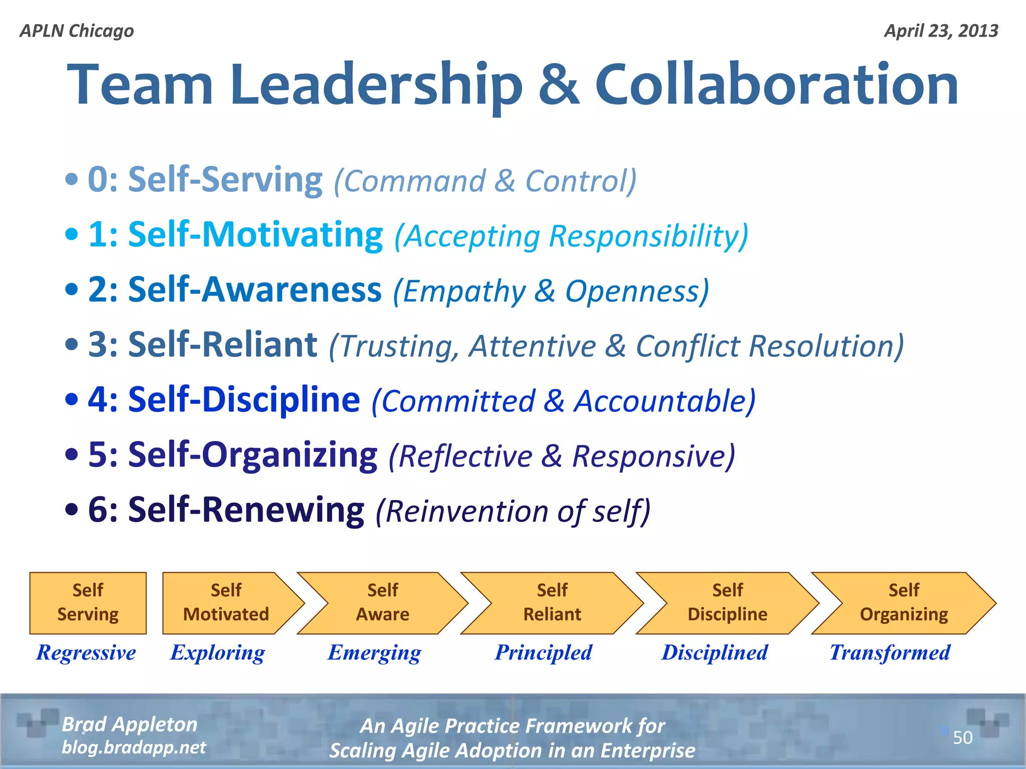 April 23, 2013 An Agile Practice Framework for Scaling Agile Adoption in an Enterprise Brad Appleton blog.bradapp.net APLN Chicago Team Leadership & Collaboration • 0: Self-Serving (Command & Control) • 1: Self-Motivating (Accepting Responsibility) • 2: Self-Awareness (Empathy & Openness) • 3: Self-Reliant (Trusting, Attentive & Conflict Resolution) • 4: Self-Discipline (Committed & Accountable) • 5: Self-Organizing (Reflective & Responsive) • 6: Self-Renewing (Reinvention of self) 50 Self Motivated Self Serving Self Aware Self Reliant Self Discipline Self Organizing Regressive Exploring Emerging Principled Disciplined Transformed 