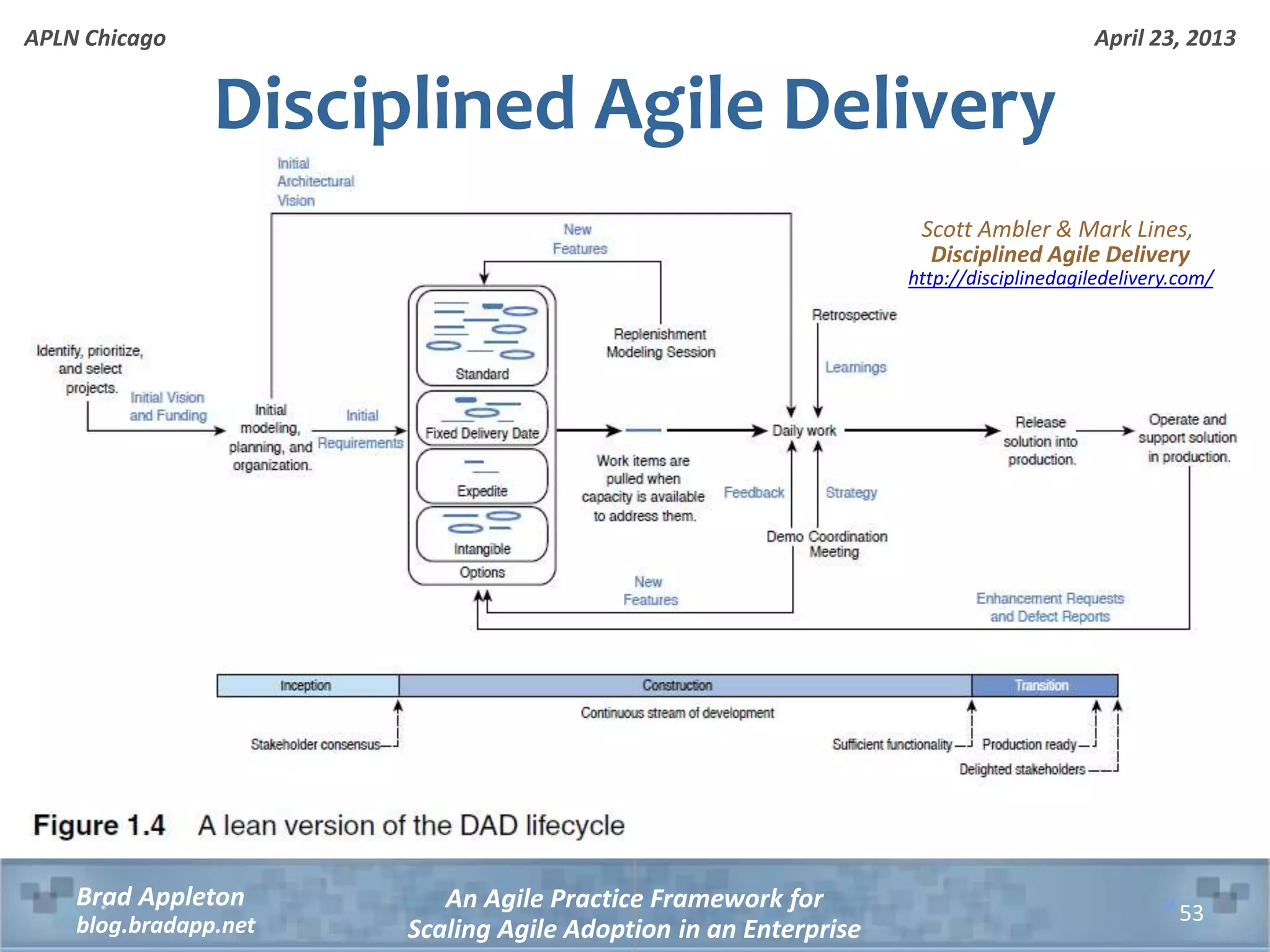 April 23, 2013 An Agile Practice Framework for Scaling Agile Adoption in an Enterprise Brad Appleton blog.bradapp.net APLN Chicago Disciplined Agile Delivery 53 Scott Ambler & Mark Lines, Disciplined Agile Delivery http://disciplinedagiledelivery.com/ 