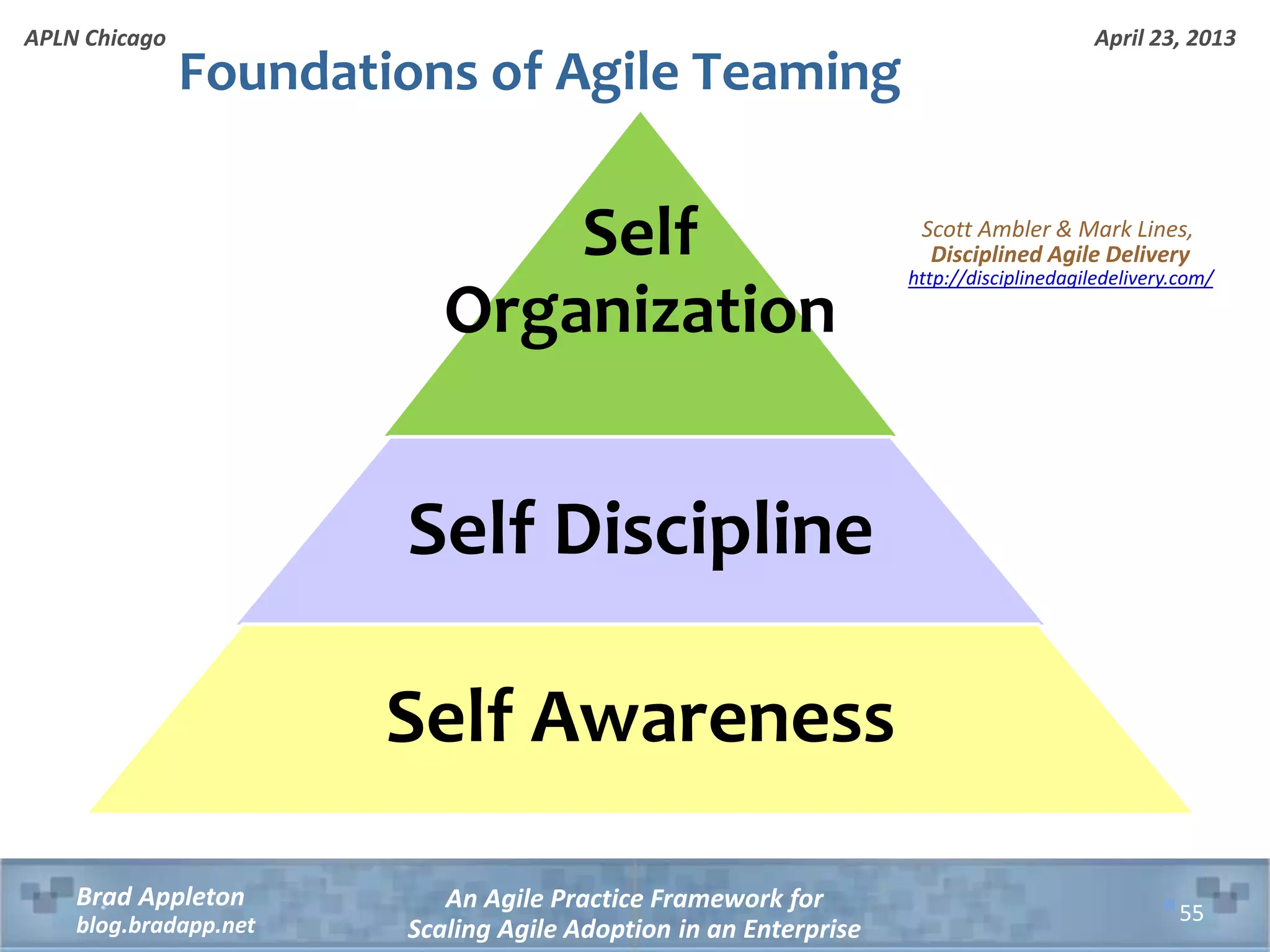 April 23, 2013 An Agile Practice Framework for Scaling Agile Adoption in an Enterprise Brad Appleton blog.bradapp.net APLN Chicago Self Organization Self Discipline Self Awareness Foundations of Agile Teaming 55 Scott Ambler & Mark Lines, Disciplined Agile Delivery http://disciplinedagiledelivery.com/ 