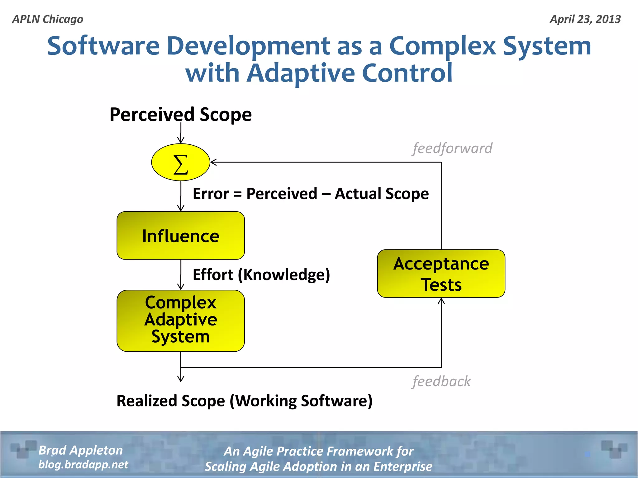 April 23, 2013 An Agile Practice Framework for Scaling Agile Adoption in an Enterprise Brad Appleton blog.bradapp.net APLN Chicago Software Development as a Complex System with Adaptive Control Acceptance Tests Influence Complex Adaptive System ∑ Realized Scope (Working Software) Perceived Scope Error = Perceived – Actual Scope Effort (Knowledge) feedback feedforward 