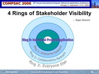 COMPSAC 2006 Chicago, IL, September 17-21, 2OO6
30th Annual International Computer Software & Applications Conference
10
4 Rings of Stakeholder Visibility
-- Roger Sessions
Trustworthy Transparency & Lean TraceabilityBrad Appleton
 