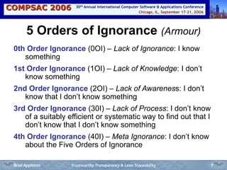 COMPSAC 2006 Chicago, IL, September 17-21, 2OO6
30th Annual International Computer Software & Applications Conference
7
5 Orders of Ignorance (Armour)
0th Order Ignorance (0OI) – Lack of Ignorance: I know
something
1st Order Ignorance (1OI) – Lack of Knowledge: I don’t
know something
2nd Order Ignorance (2OI) – Lack of Awareness: I don’t
know that I don’t know something
3rd Order Ignorance (30I) – Lack of Process: I don’t know
of a suitably efficient or systematic way to find out that I
don’t know that I don’t know something
4th Order Ignorance (40I) – Meta Ignorance: I don’t know
about the Five Orders of Ignorance
Trustworthy Transparency & Lean TraceabilityBrad Appleton
 