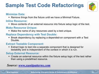 Refactoring, Emergent Design & Evolutionary Architecture | PPTX