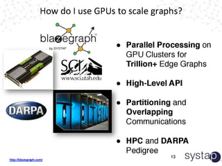 Enabling Graph Analytics at Scale: The Opportunity for GPU-Acceleration ...