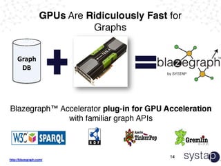 Enabling Graph Analytics at Scale: The Opportunity for GPU-Acceleration ...