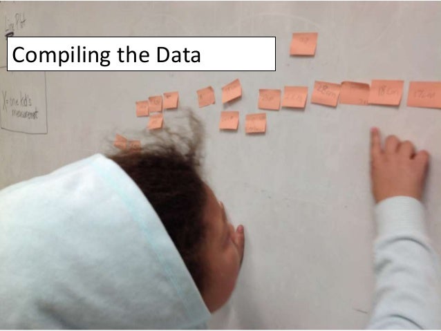 2nd grade line plot