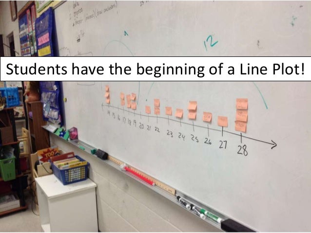 2nd grade line plot