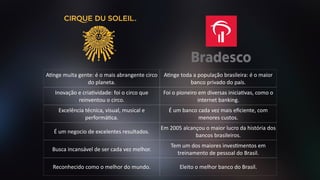 Adnge	
  muita	
  gente:	
  é	
  o	
  mais	
  abrangente	
  circo	
  
do	
  planeta.
Adnge	
  toda	
  a	
  população	
  brasileira:	
  é	
  o	
  maior	
  
banco	
  privado	
  do	
  país.
Inovação	
  e	
  criadvidade:	
  foi	
  o	
  circo	
  que	
  
reinventou	
  o	
  circo.
Foi	
  o	
  pioneiro	
  em	
  diversas	
  iniciadvas,	
  como	
  o	
  
internet	
  banking.
Excelência	
  técnica,	
  visual,	
  musical	
  e	
  
performádca.
É	
  um	
  banco	
  cada	
  vez	
  mais	
  eﬁciente,	
  com	
  
menores	
  custos.
É	
  um	
  negocio	
  de	
  excelentes	
  resultados.
Em	
  2005	
  alcançou	
  o	
  maior	
  lucro	
  da	
  história	
  dos	
  
bancos	
  brasileiros.
Busca	
  incansável	
  de	
  ser	
  cada	
  vez	
  melhor.
Tem	
  um	
  dos	
  maiores	
  invesdmentos	
  em	
  
treinamento	
  de	
  pessoal	
  do	
  Brasil.
Reconhecido	
  como	
  o	
  melhor	
  do	
  mundo. Eleito	
  o	
  melhor	
  banco	
  do	
  Brasil.
 
