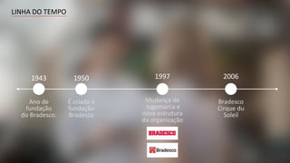 LINHA	
  DO	
  TEMPO
Ano	
  de	
  
fundação	
  
do	
  Bradesco.
É	
  criada	
  a	
  
fundação	
  
Bradesco
1943 1950 1997
Mudança	
  de	
  
	
  logomarca	
  e	
  	
  
nova	
  estrutura	
  
da	
  organização
2006
Bradesco	
  
Cirque	
  du	
  
Soleil
 
