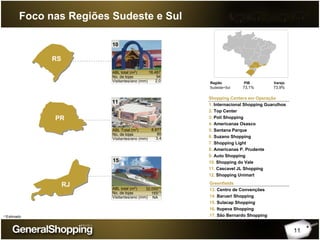 11
Foco nas Regiões Sudeste e Sul
Shopping Centers em Operação
1. Internacional Shopping Guarulhos
2. Top Center
3. Poli Shopping
4. Americanas Osasco
5. Santana Parque
6. Suzano Shopping
7. Shopping Light
8. Americanas P. Prudente
9. Auto Shopping
10. Shopping do Vale
11. Cascavel JL Shopping
12. Shopping Unimart
Greenfields
13. Centro de Convenções
14. Barueri Shopping
15. Sulacap Shopping
16. Itupeva Shopping
17. São Bernardo Shopping
16.487
94
2,0
ABL total (m2
)
No. de lojas
Visitantes/ano (mm)
10
11
8.877
80
3,4
ABL Total (m2
)
No. de lojas
Visitantes/ano (mm)
32,000
165
NA
(1)
(1)
15
ABL total (m2
)
No. de lojas
Visitantes/ano (mm)
RJ
RS
PR
Região PIB Varejo
Sudeste+Sul 73,1% 73,9%
(1)Estimado
 