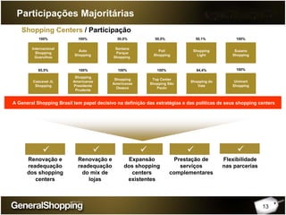 13
Participações Majoritárias
Shopping Centers / Participação
Internacional
Shopping
Guarulhos
Auto
Shopping
100%
Santana
Parque
Shopping
Shopping
Light
Suzano
Shopping
Poli
Shopping
Cascavel JL
Shopping
Shopping
Americanas
Presidente
Prudente
Shopping
Americanas
Osasco
Top Center
Shopping São
Paulo
Shopping do
Vale
50,0% 50,0% 50,1% 100%
85,5% 100% 100% 100% 84,4%
100%
Unimart
Shopping
100%
A General Shopping Brasil tem papel decisivo na definição das estratégias e das políticas de seus shopping centers
Renovação e
readequação
dos shopping
centers
Prestação de
serviços
complementares
Flexibilidade
nas parcerias
Renovação e
readequação
do mix de
lojas
Expansão
dos shopping
centers
existentes
 