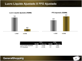 21
Lucro Líquido Ajustado X FFO Ajustado
Lucro Líquido Ajustado (R$MM)
1,2
0,2
Same Store Rent
2T07 2T08
FFO Ajustado (R$MM)
2,3
3,1
Same Store Rent
2T07 2T08
R$ MM % Rec Líq. R$ MM % Rec Líq.
Lucro Líquido Ajustado 1,2 11,2% 0,2 1,2%
FFO Ajustado 2,3 21,9% 3,1 15,6%
2T07 2T08
 